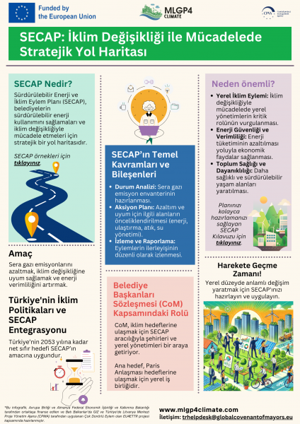 SECAP: A Vital Roadmap for Fighting Climate Change